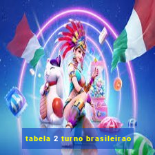 tabela 2 turno brasileirao